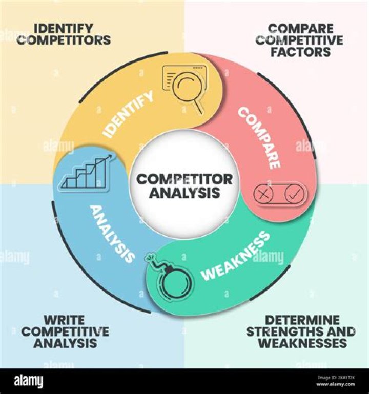 Why do competitors use accounting?