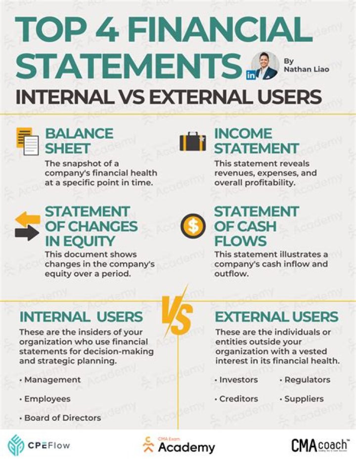 Why do governments care about financial statements?
