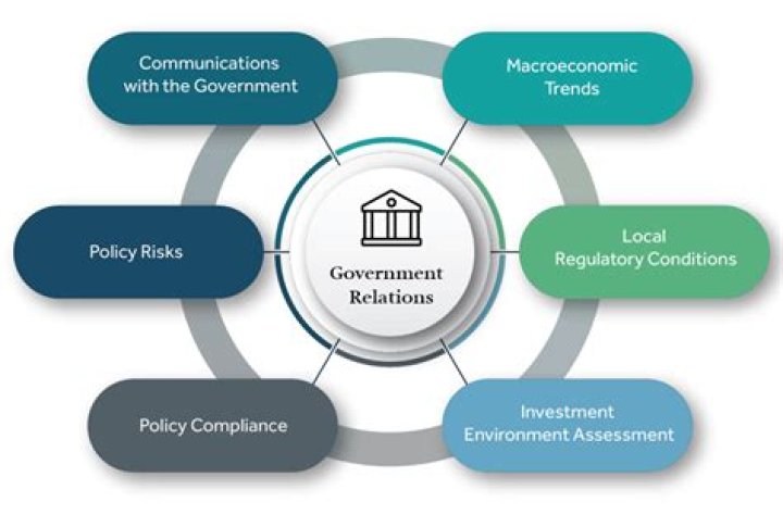Why do governments regulate businesses?