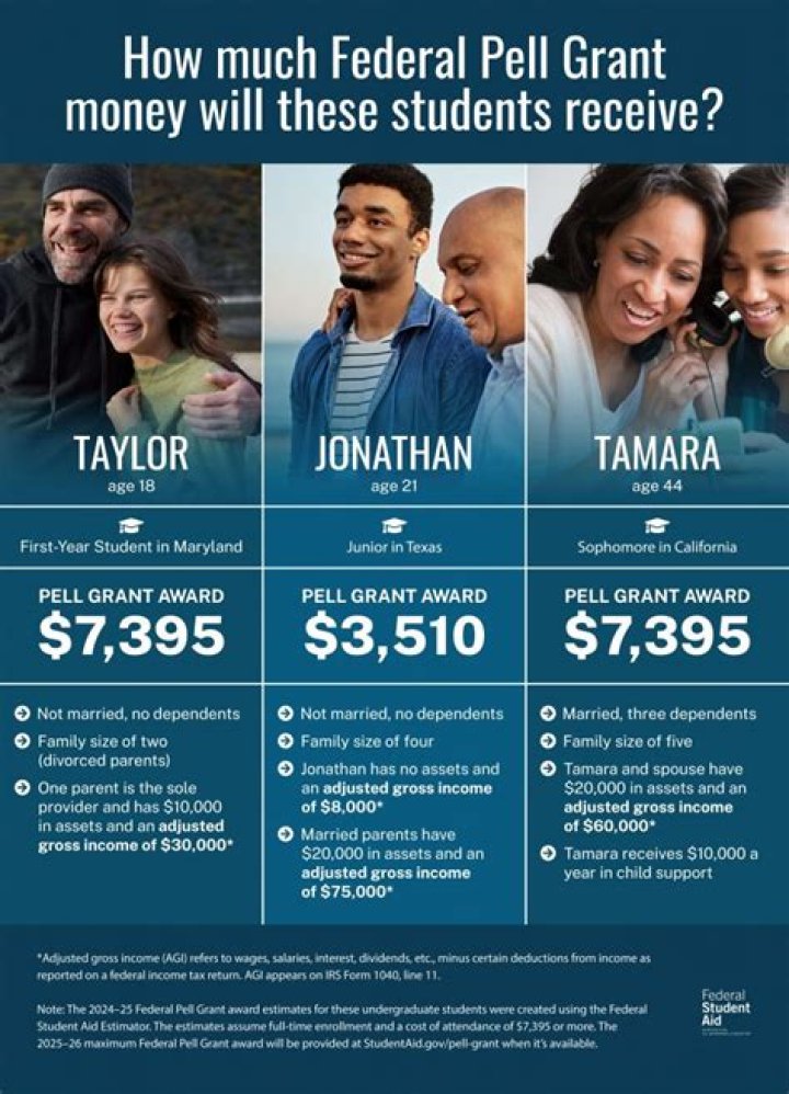 Why do I have to pay back a Pell Grant?