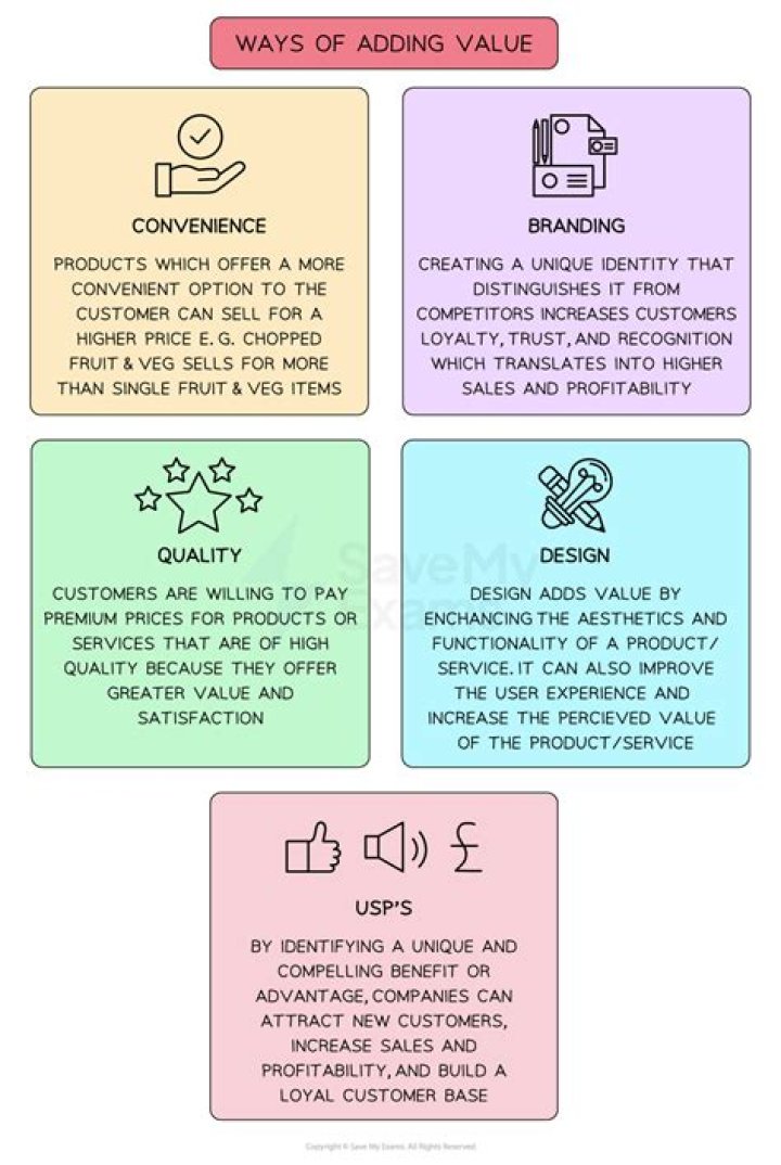 Why do retailers add value to products?