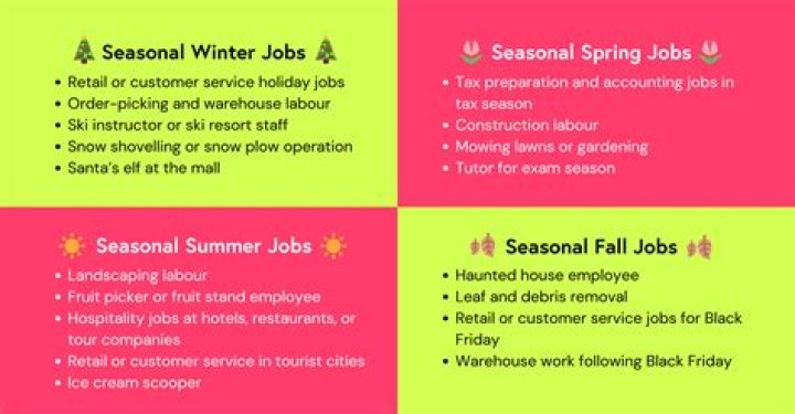 Why do sellers offer seasonal discounts?