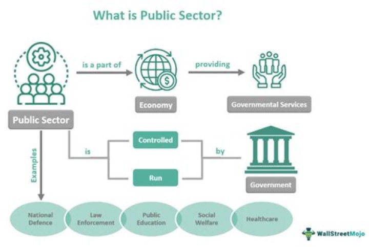 Why do we need public sector?