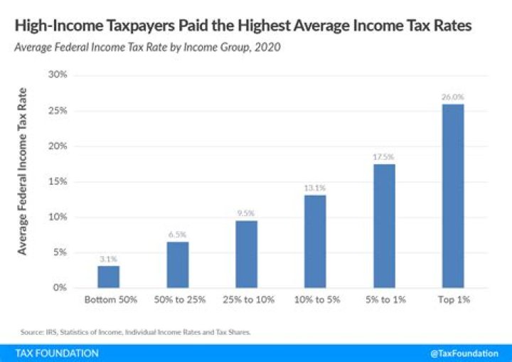 Why do we need to classify the status of taxpayers?