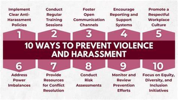 Why do we need to prevent violence?