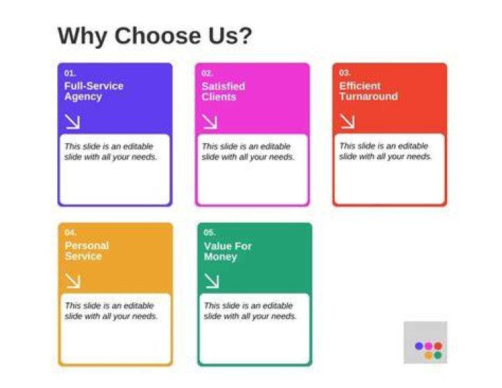 Why do you choose marketing as your specialization?