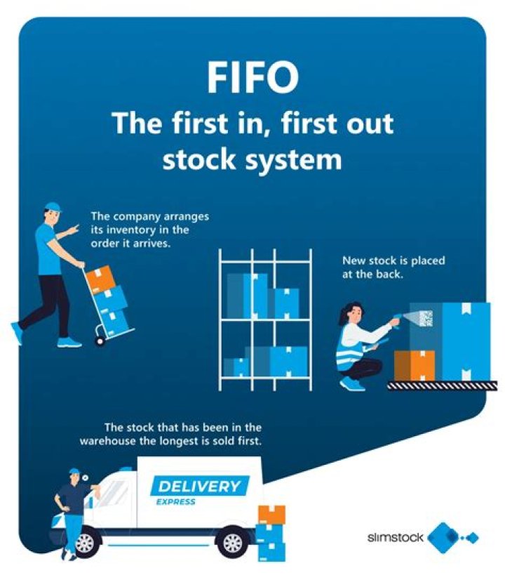 Why does Amazon use the FIFO method?