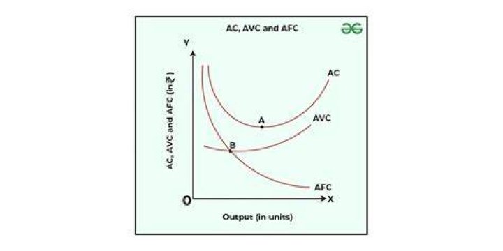 Why does ATC have a U shaped curve?