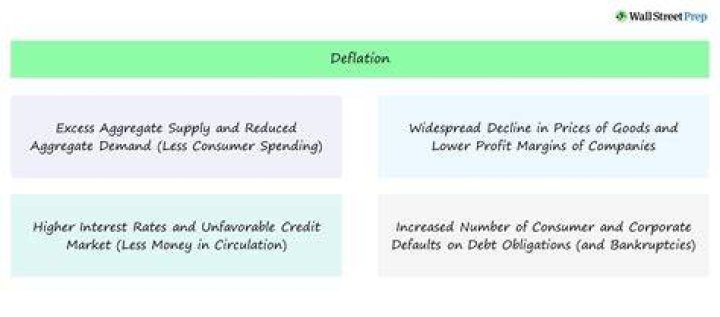 Why does deflation benefit lenders?