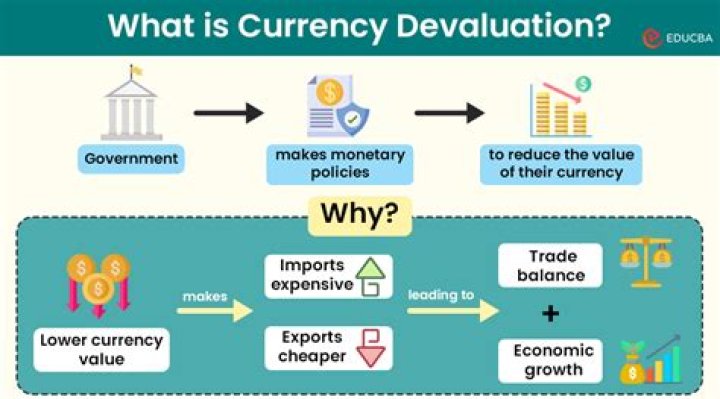 Why does printing money devalue currency?