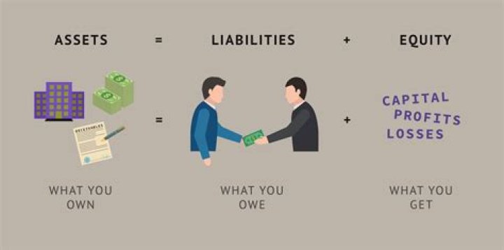 Why does profit show in liabilities side?