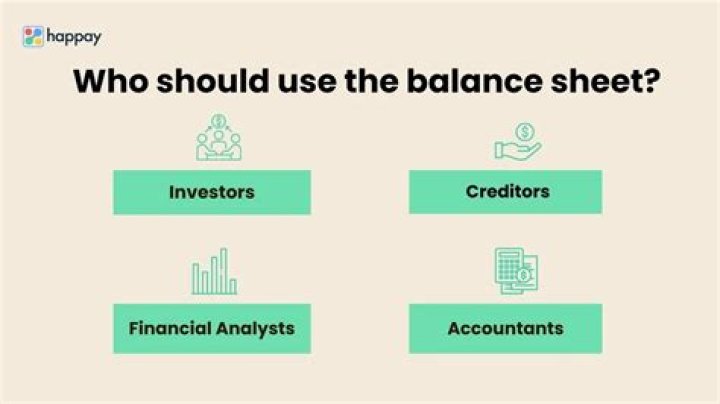 Why does the balance sheet have to match?