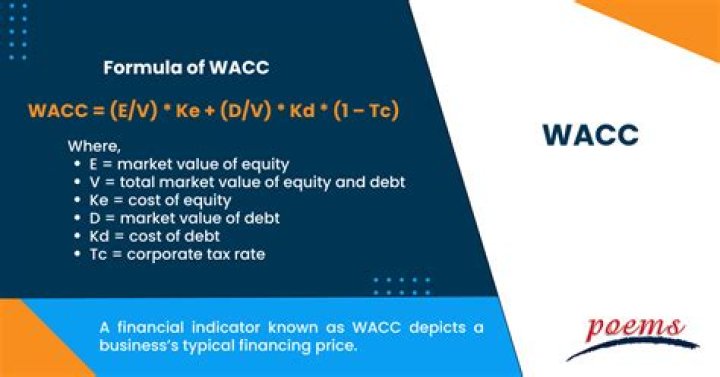 Why does the term 1 t appear in the WACC formula?