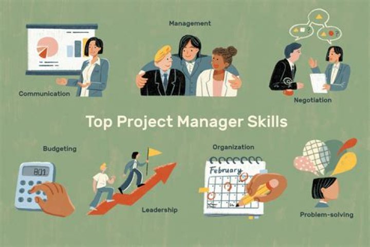 Why have international management skills become so important?