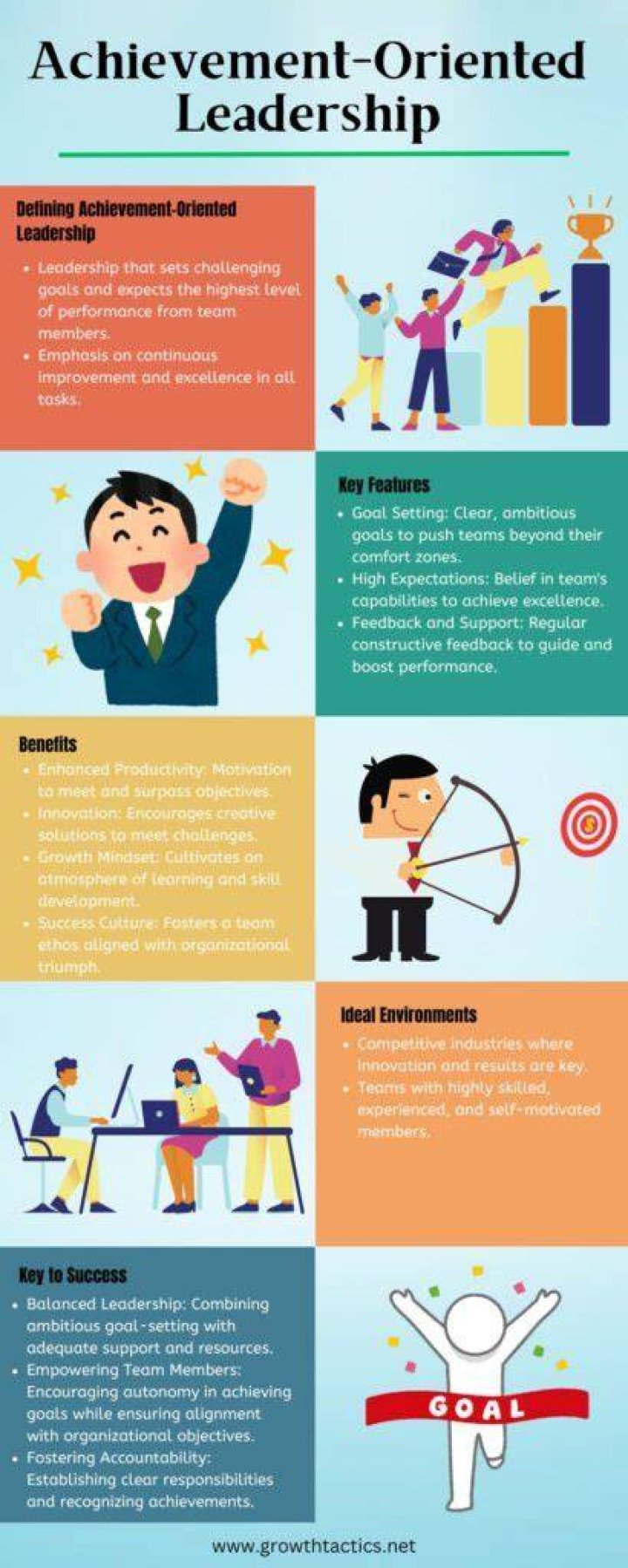 Why is achievement oriented leadership important?