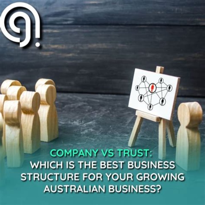 Why is Australian business important?