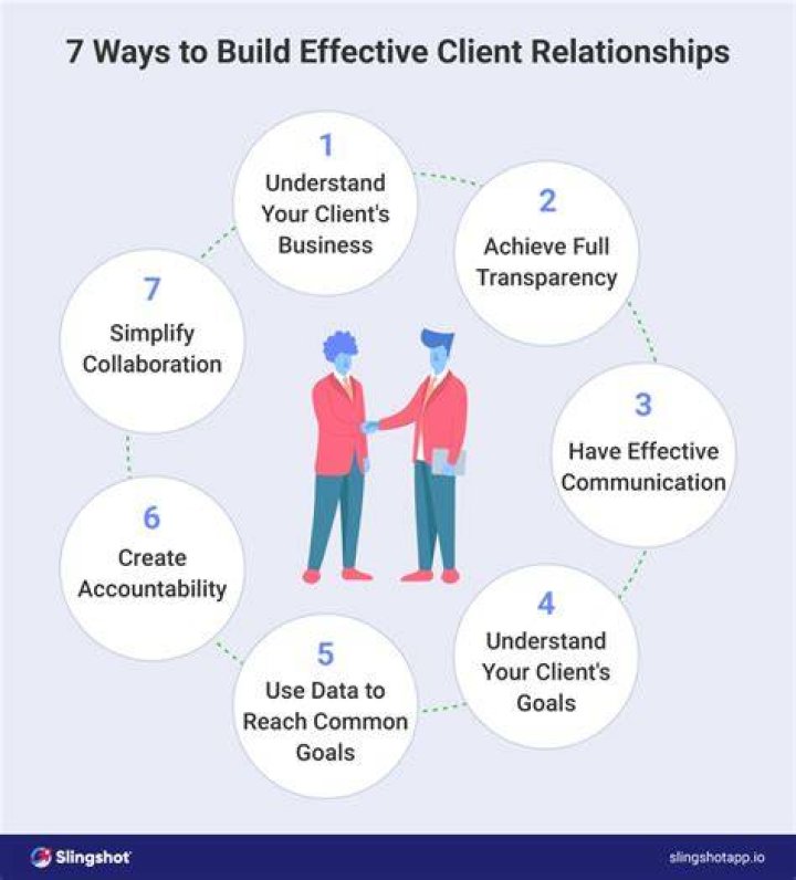 Why is building relationships important in business?