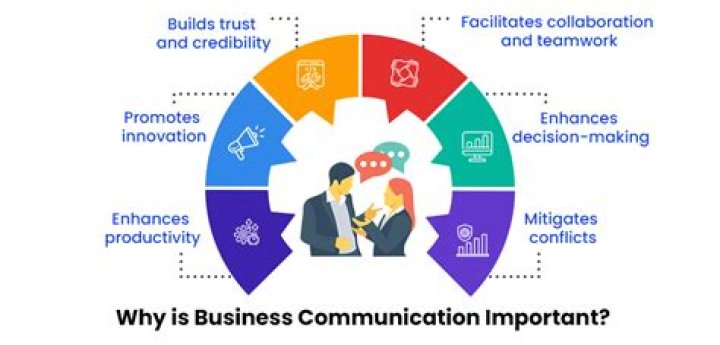 Why is business communication called the life blood of an organization?