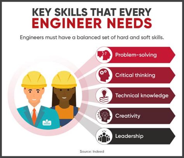 Why Is chemistry important for engineers?