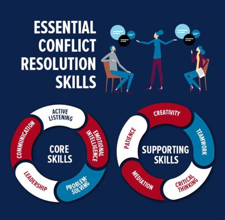 Why is conflict an opportunity?
