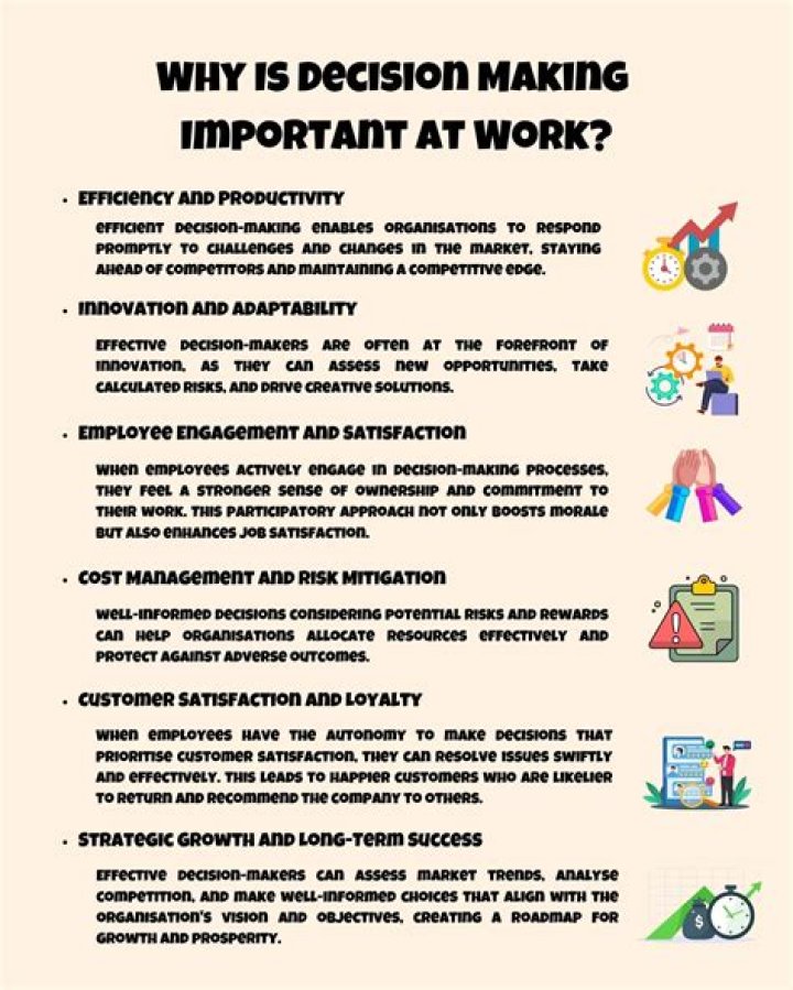 Why is decision-making important in management?