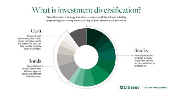 Why is diversification bad for a fast growing business?