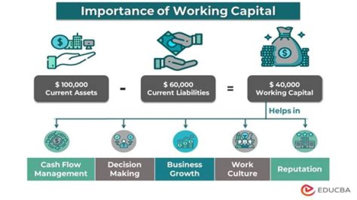 Why is effective working capital management important?