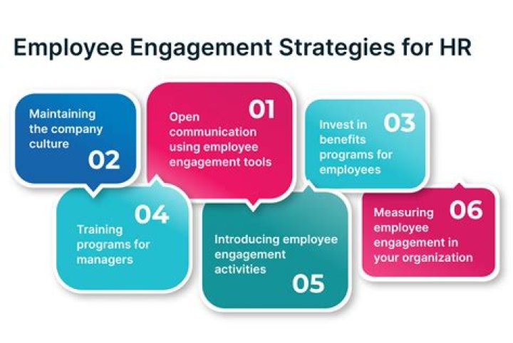 Why is engagement important in business?