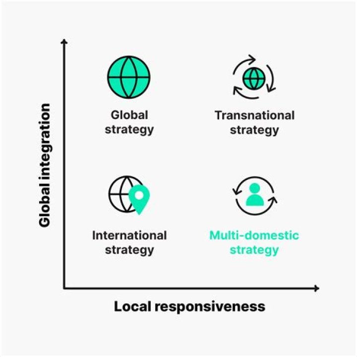 Why is global strategy better than Multidomestic strategy?