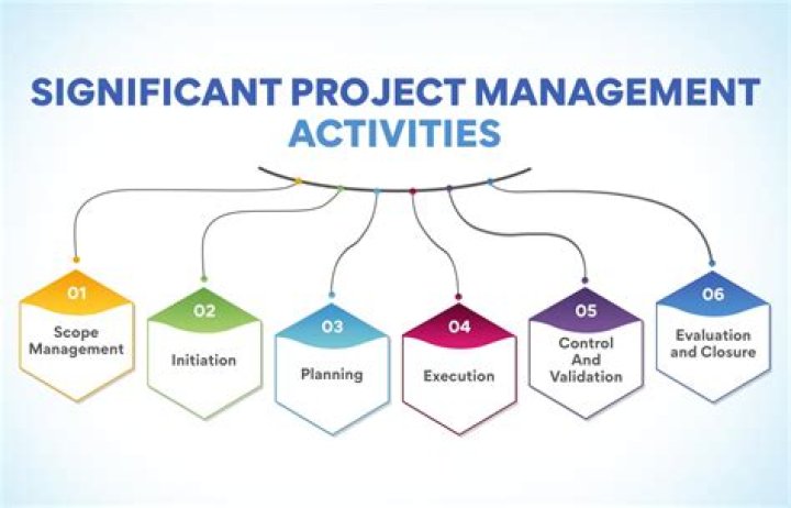 Why is having a war room important in project management?