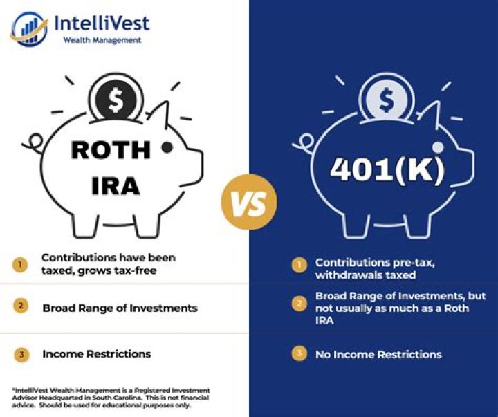 Why is IRA important if you have 401K?