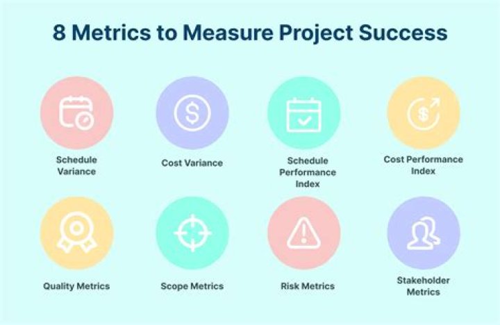 Why is it difficult to measure performance in the public sector?