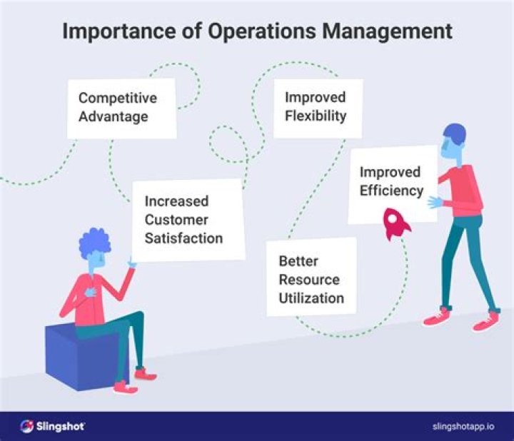 Why is it important to learn about operations management?