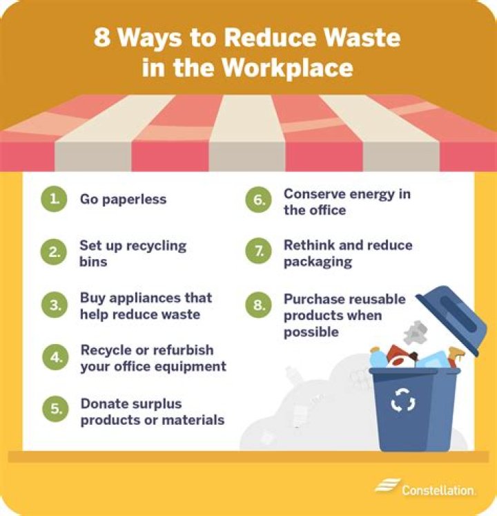 Why is it important to Minimise waste in the workplace?