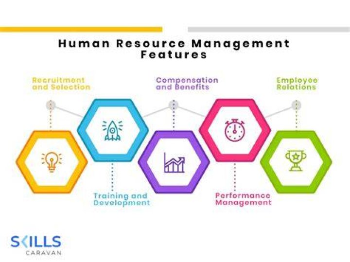 Why is it important to study human resource management as a student?