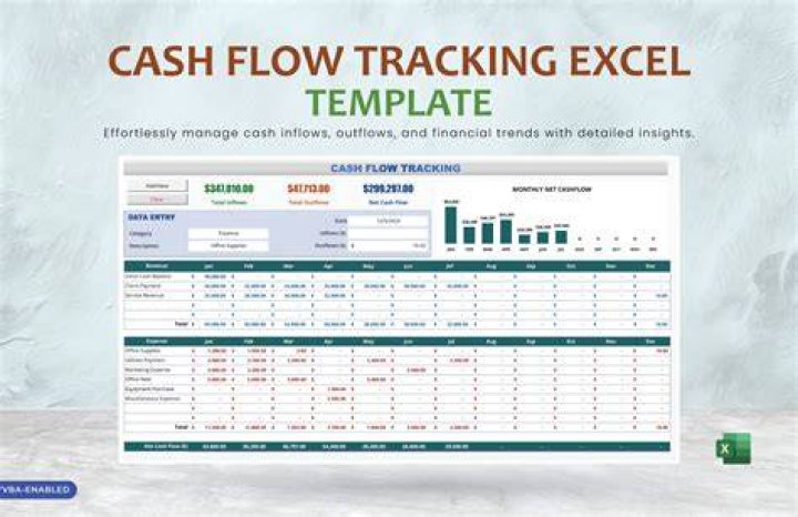 Why is it important to track both net income and cash flow?