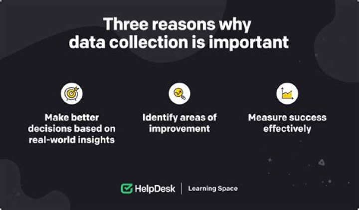 Why is it so important to collect and monitor your employee data?