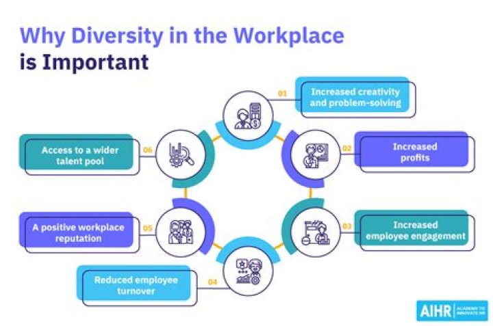 Why is knowledge important in the workplace?