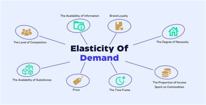 Why is knowledge of demand important to business owners?