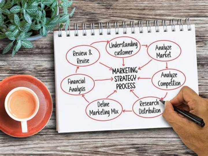 Why is marketing communication described as process?
