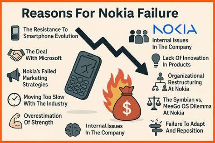 Why is Nokia stock price falling?