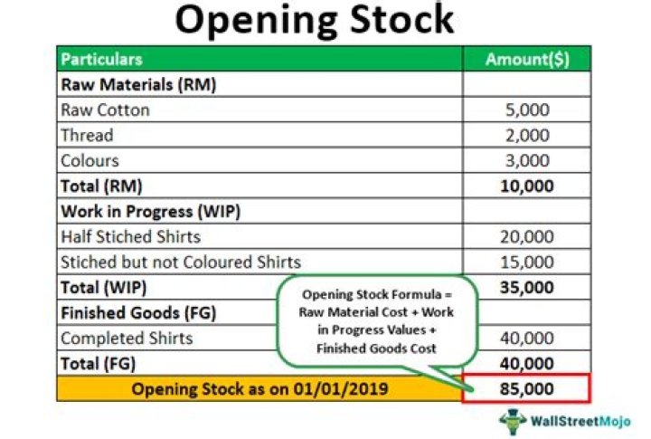 Why is opening stock an expense?