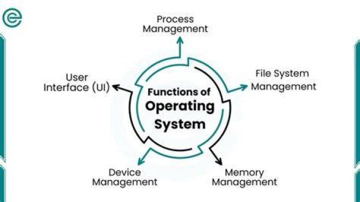 Why is operating exposure important?