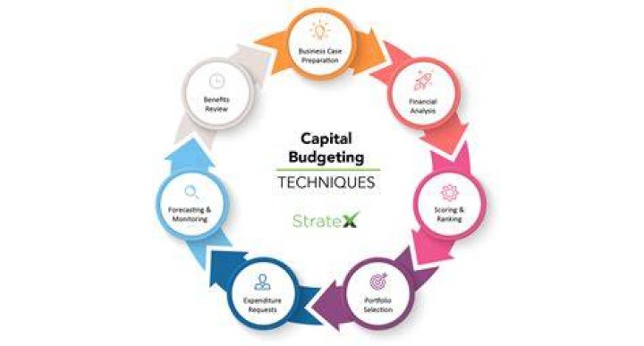 Why is payback period not the best capital budgeting technique?