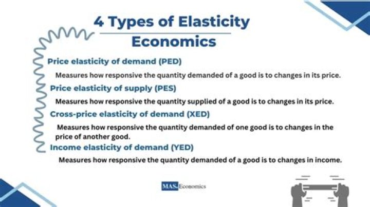 Why is price elasticity important for government?