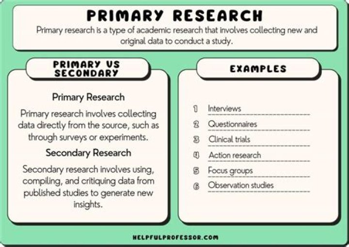 Why is primary research more expensive than secondary?