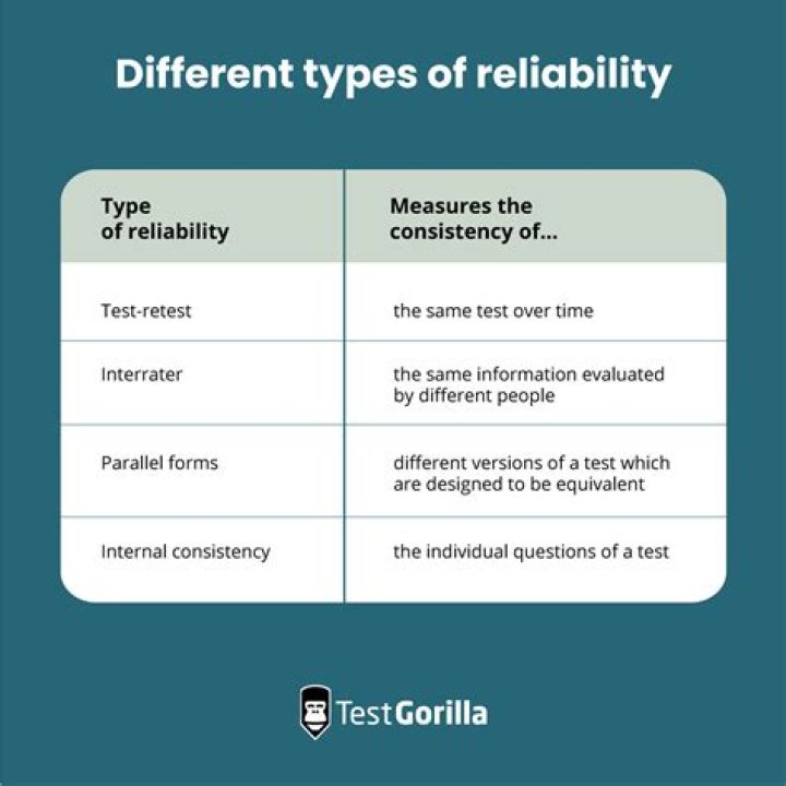 Why is product reliability important?