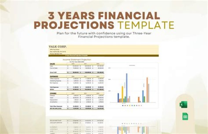 Why is projected income statement important?