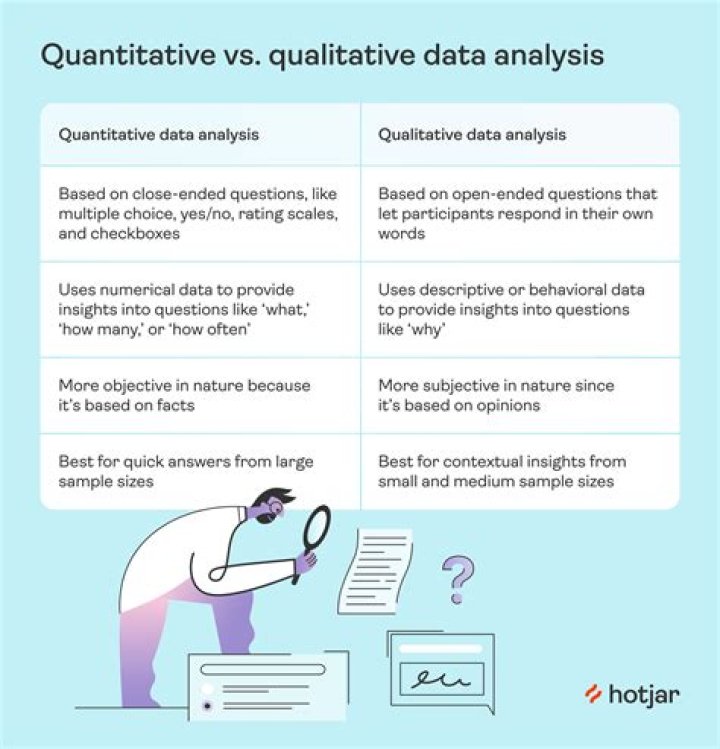 Why is quantitative analysis important for managers?