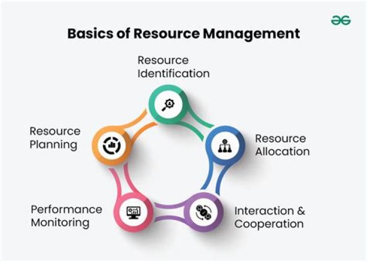 Why is resource development important?
